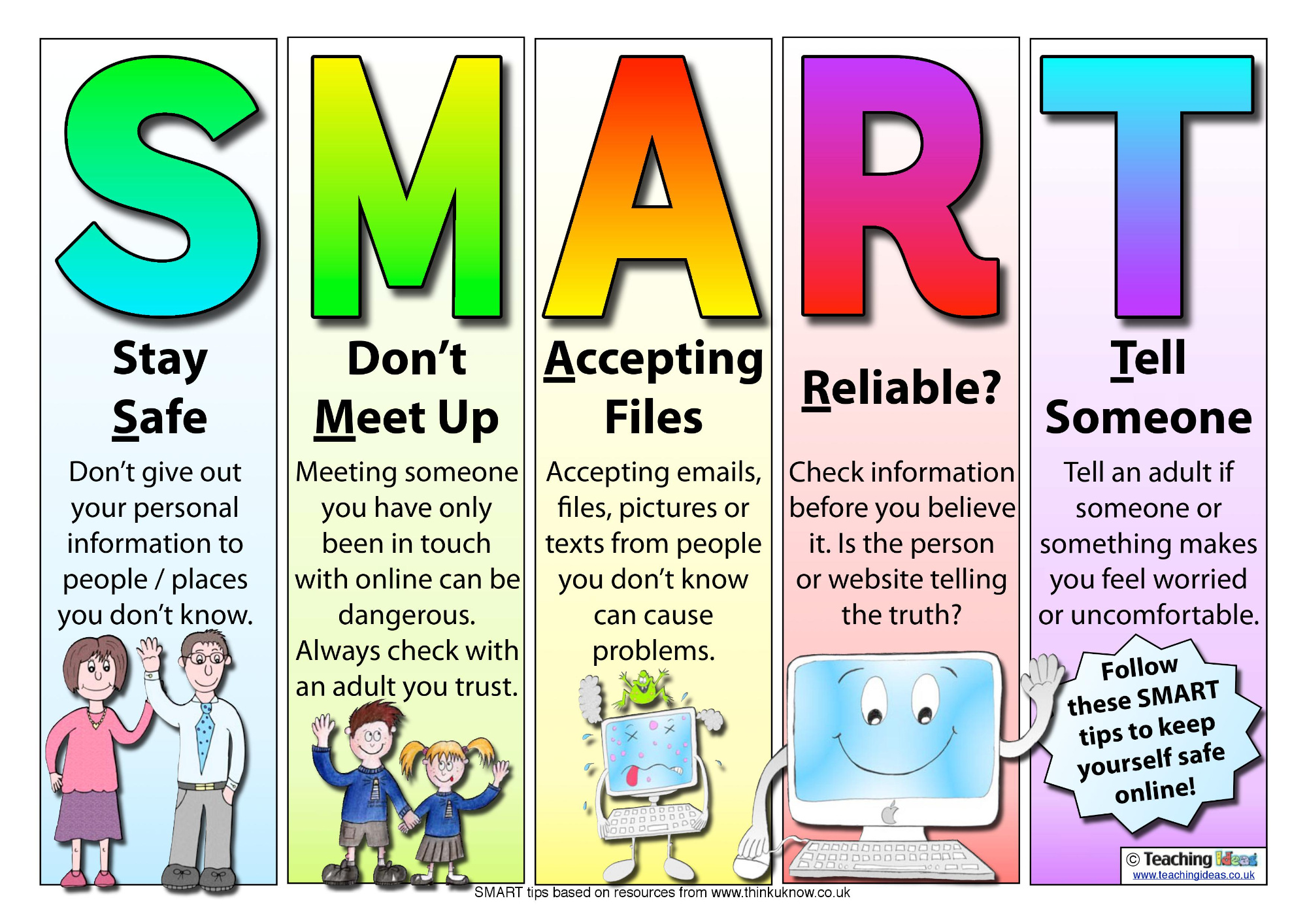 Give simple information about the pictures using. Smart плакат. Internet Safety for Kids. Safety Rules for the Internet. Smart Safety Rules.